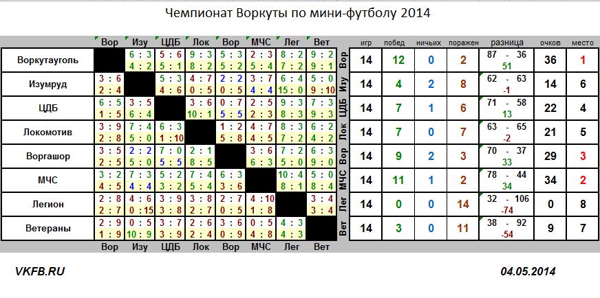 vorkchamp2014-140504